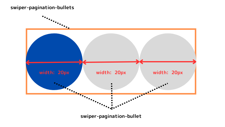 Swiperスライダーのページネーションを縦並びにする方法1