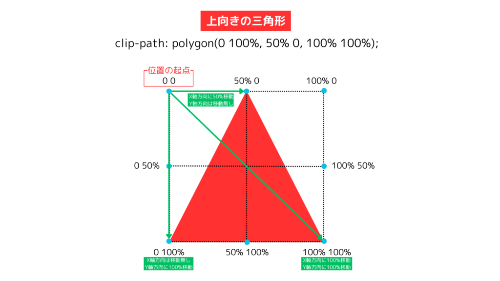 clip-pathの三角形(上向き)