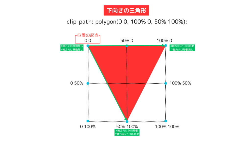 clip-pathの三角形(下向き)