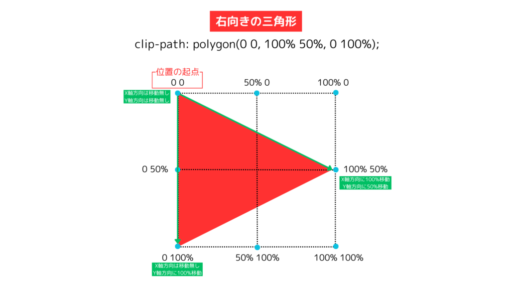 clip-pathの三角形(右向き)