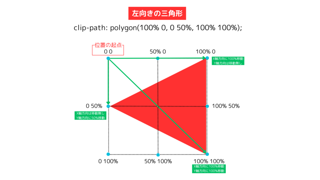 clip-pathの三角形(左向き)